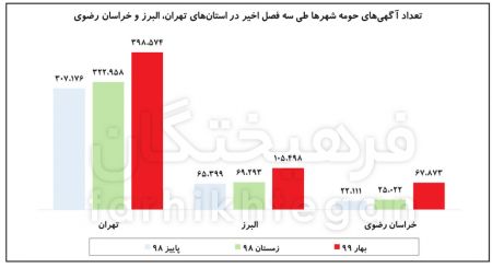 اخباراقتصادی ,خبرهای اقتصادی ,مسکن اخباراقتصادی ,خبرهای اقتصادی,مسکن