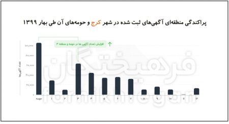 اخباراقتصادی ,خبرهای اقتصادی ,مسکن اخباراقتصادی ,خبرهای اقتصادی,مسکن
