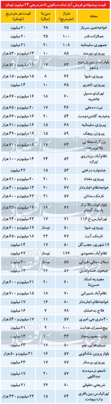 اخباراقتصادی ,خبرهای اقتصادی , آپارتمان اخباراقتصادی ,خبرهای اقتصادی, آپارتمان