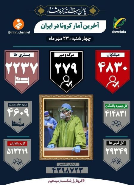 اخبار پزشکی ,خبرهای پزشکی ,کرونا اخبار پزشکی ,خبرهای پزشکی,کرونا