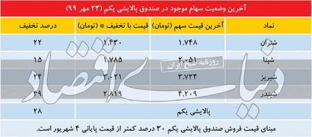 اخباراقتصادی ,خبرهای اقتصادی , پالایشی یکم اخباراقتصادی ,خبرهای اقتصادی, پالایشی یکم