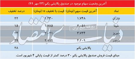  اخباراقتصادی ,خبرهای اقتصادی, پالایشی یکم