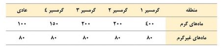  اخباراقتصادی ,خبرهای اقتصادی,تعرفه برق