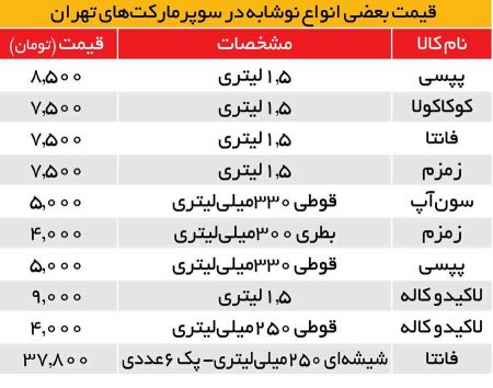 اخباراقتصادی ,خبرهای اقتصادی ,نرخ نوشابه اخباراقتصادی ,خبرهای اقتصادی,نرخ نوشابه