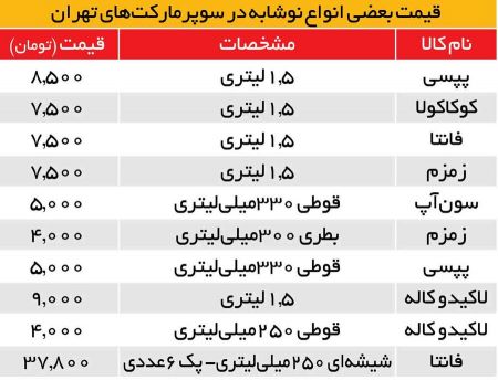  اخباراقتصادی ,خبرهای اقتصادی,نرخ نوشابه