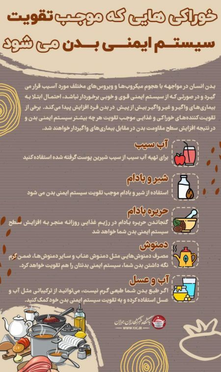 اخبار پزشکی ,خبرهای پزشکی ,تقویت سیستم ایمنی بدن اخبار پزشکی ,خبرهای پزشکی,تقویت سیستم ایمنی بدن