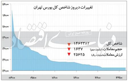  اخباراقتصادی ,خبرهای اقتصادی, بورس