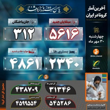 اخبار پزشکی ,خبرهای پزشکی , کرونا اخبار پزشکی ,خبرهای پزشکی, کرونا