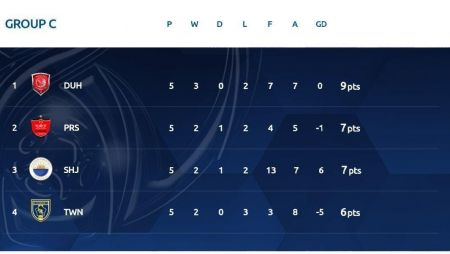 اخبارورزشی ,خبرهای ورزشی , پرسپولیس اخبار ورزشی ,خبرهای ورزشی , پرسپولیس