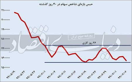 اخباراقتصادی ,خبرهای اقتصادی ,بورس اخباراقتصادی ,خبرهای اقتصادی,بورس