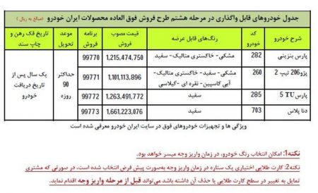 اخبار,اخبار بازار خودرو,فروش فروش فوق‌العاده 4 محصول ایران خودرو