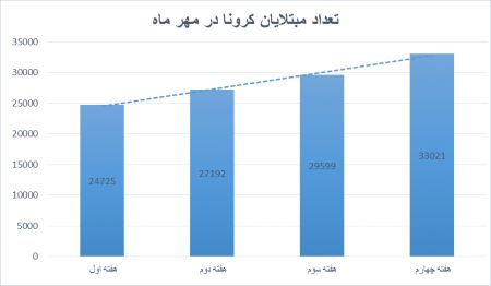 اخبار,اخبار پزشکی,کرونا در ایران