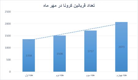 اخبار,اخبار پزشکی,کرونا در ایران اخبار,اخبار پزشکی,کرونا در ایران