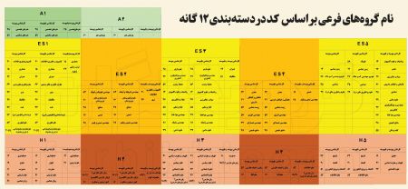اخبار دانشگاه ,خبرهای دانشگاه, کنکور اخبار دانشگاه ,خبرهای دانشگاه, کنکور