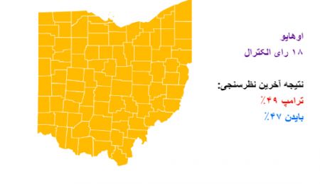 اخباربین الملل ,خبرهای بین الملل ,انتخابات ۲۰۲۰ آمریکا اخباربین الملل ,خبرهای بین الملل ,انتخابات ۲۰۲۰ آمریکا
