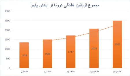  اخبار پزشکی ,خبرهای پزشکی,کرونا