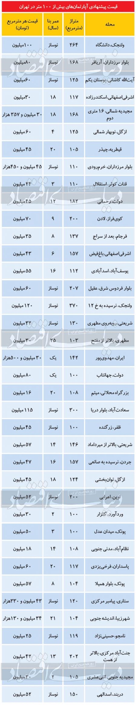 اخبار فرهنگی,خبرهای فرهنگی, آپارتمان اخبار فرهنگی,خبرهای فرهنگی, آپارتمان