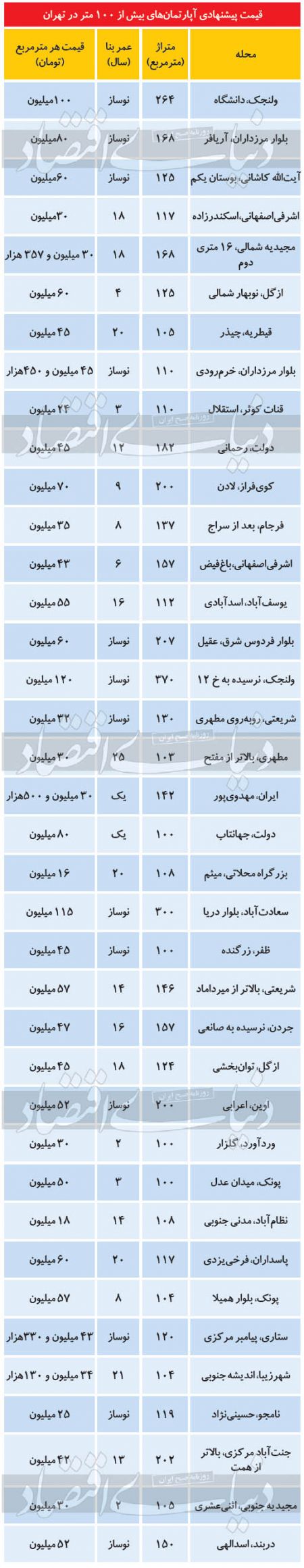  اخبار فرهنگی,خبرهای فرهنگی, آپارتمان 