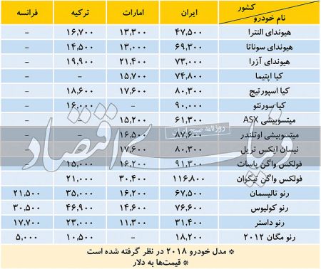  اخباراقتصادی ,خبرهای اقتصادی,بازار خودرو