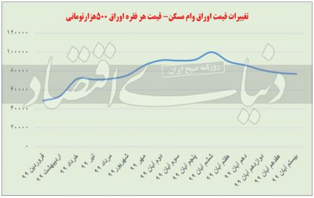  اخباراقتصادی ,خبرهای اقتصادی, مسکن