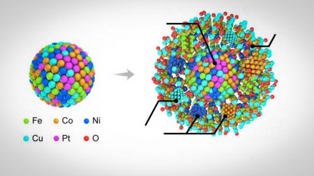 اخبار علمی ,خبرهای علمی,نانوذرات آلیاژ‌ی