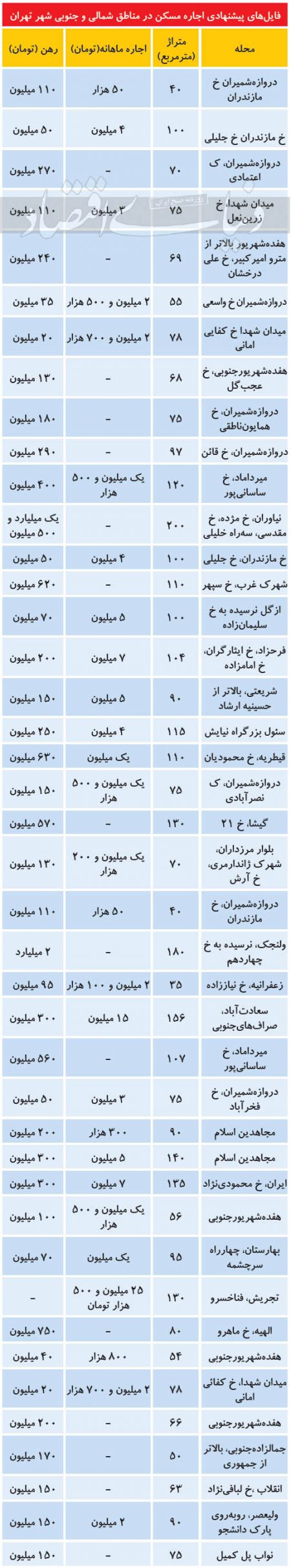 اخباراقتصادی ,خبرهای اقتصادی , فایل اجاره اخباراقتصادی ,خبرهای اقتصادی, فایل اجاره