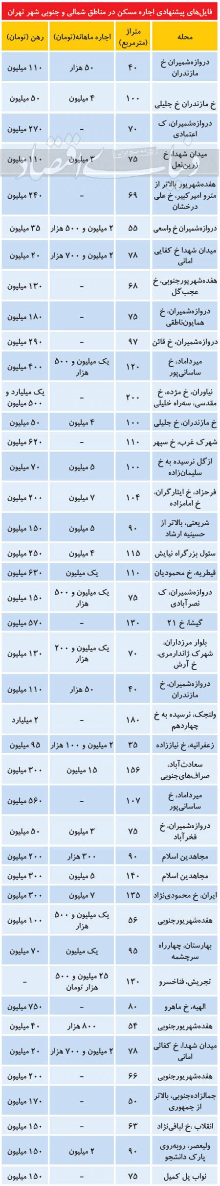  اخباراقتصادی ,خبرهای اقتصادی, فایل اجاره