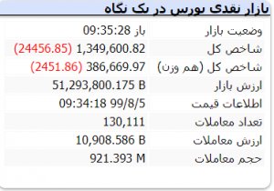 اخباراقتصادی ,خبرهای اقتصادی ,بازار سهام اخباراقتصادی ,خبرهای اقتصادی,بازار سهام