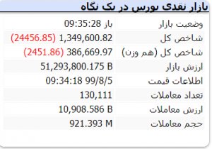  اخباراقتصادی ,خبرهای اقتصادی,بازار سهام 