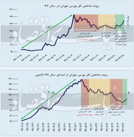  عناوین روزنامه ها, روزنامه های امروز