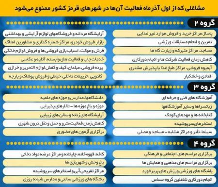 اخباراجتماعی ,خبرهای اجتماعی ,مشاغل ممنوعه در طرح محدودیتها اخبار اجتماعی ,خبرهای اجتماعی,مشاغل ممنوعه در طرح محدودیتها