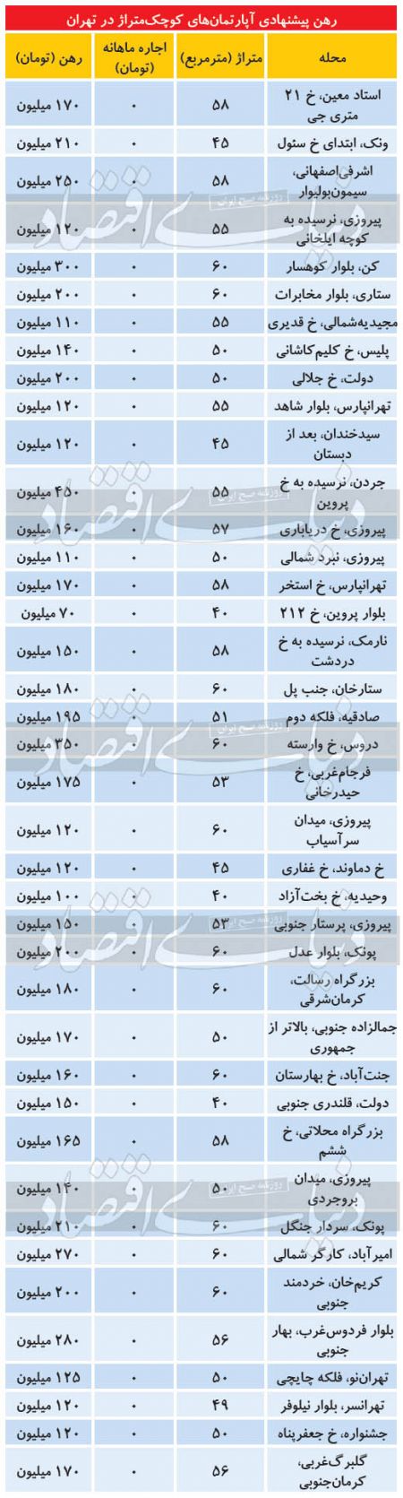اخباراقتصادی ,خبرهای اقتصادی ,مستاجرها اخباراقتصادی ,خبرهای اقتصادی,مستاجرها