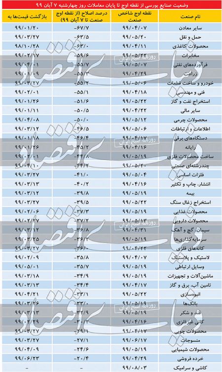 اخباراقتصادی ,خبرهای اقتصادی ,بورس اخباراقتصادی ,خبرهای اقتصادی,بورس