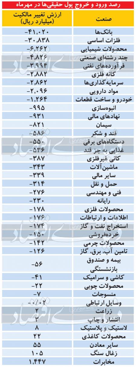 اخباراقتصادی ,خبرهای اقتصادی ,بورس اخباراقتصادی ,خبرهای اقتصادی,بورس