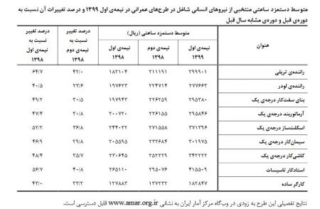 اخبار,اخبار امروز,اخبار جدید اخبار,اخبار امروز,اخبار جدید