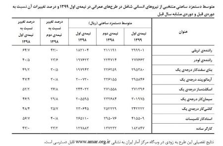 اخبار,اخبار امروز,اخبار جدید