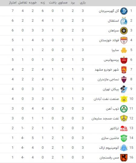 اخبار,اخبار امروز,اخبار جدید اخبار,اخبار امروز,اخبار جدید