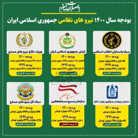 اخبار,اخبار امروز,اخبار جدید اخبار,اخبار امروز,اخبار جدید