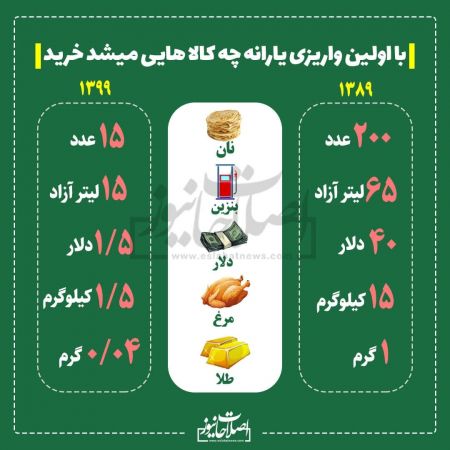 اخبار,اخبار اقتصادی,قدرت خرید با یارانه اخبار,اخبار اقتصادی,قدرت خرید با یارانه