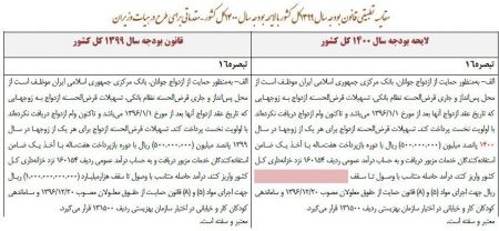 اخبار,اخبار اقتصادی,وام ازدواج اخبار,اخبار اقتصادی,وام ازدواج