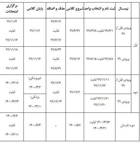 اخبار,اخبار دانشگاه,دانشگاه آزاد اخبار,اخبار دانشگاه,دانشگاه آزاد
