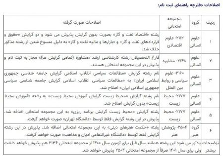 اخبار,اخبار کنکور اخبار,اخبار کنکور