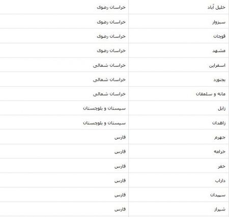 اخبار,اخبار پزشکی,محدودیت های کرونایی در ایران اخبار,اخبار پزشکی,محدودیت های کرونایی در ایران