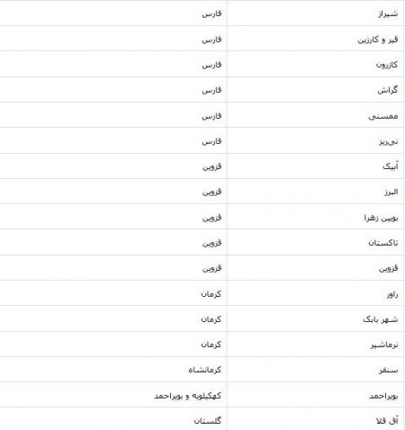 اخبار,اخبار پزشکی,محدودیت های کرونایی در ایران اخبار,اخبار پزشکی,محدودیت های کرونایی در ایران