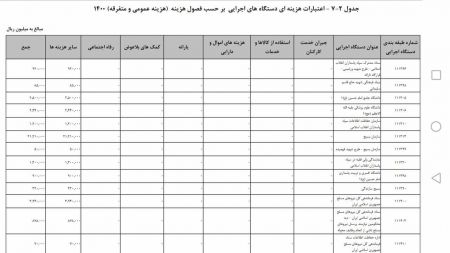 اخبار,اخبار جدید,اخبار