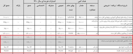 اخبار,اخبار اجتماعی,بودجه حج و زیارت اخبار,اخبار اجتماعی,بودجه حج و زیارت