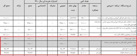 اخبار,اخبار اجتماعی,بودجه حج و زیارت