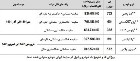 اخبار,اخبار بازار خودرو,پیش فروش 5 محصول ایران خودرو