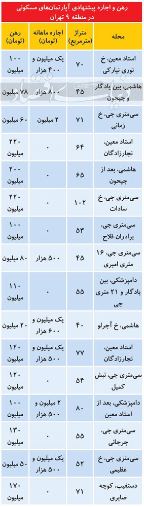  اخباراقتصادی ,خبرهای اقتصادی,بازار سهام