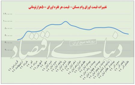اخباراقتصادی ,خبرهای اقتصادی ,مسکن اخباراقتصادی ,خبرهای اقتصادی,مسکن